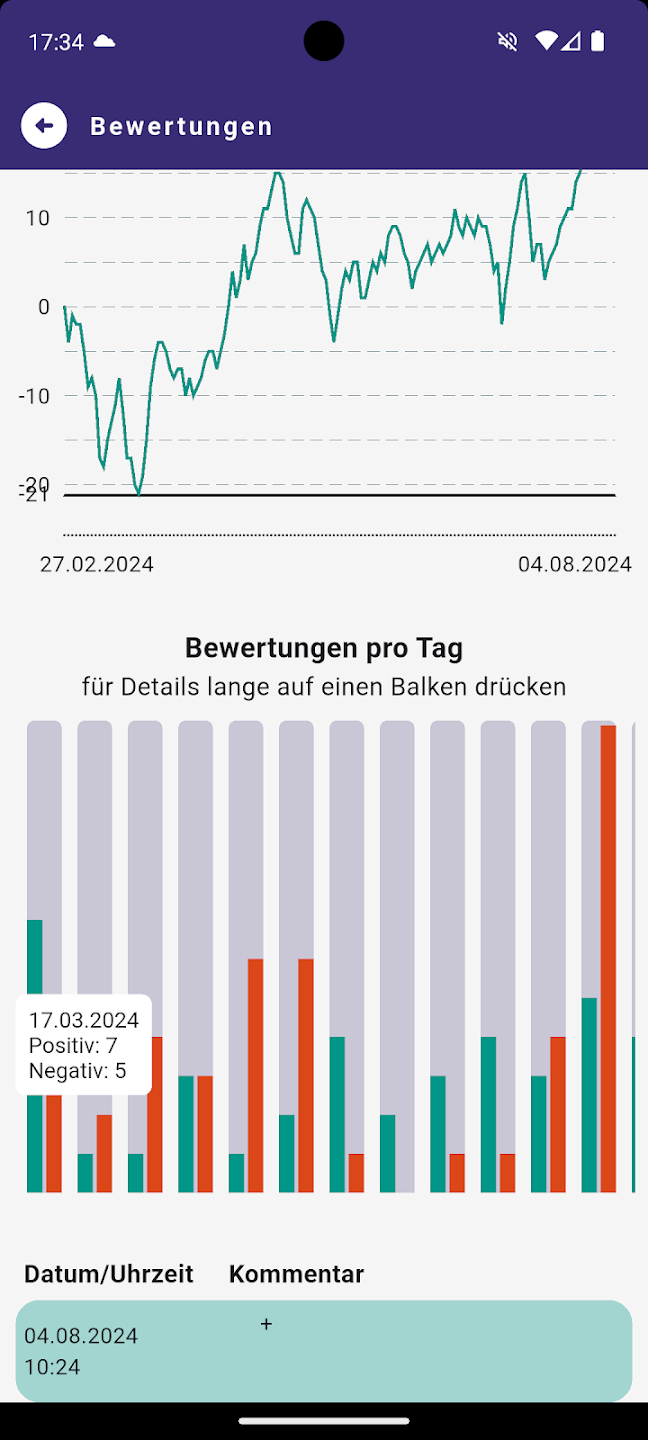 Chart 4